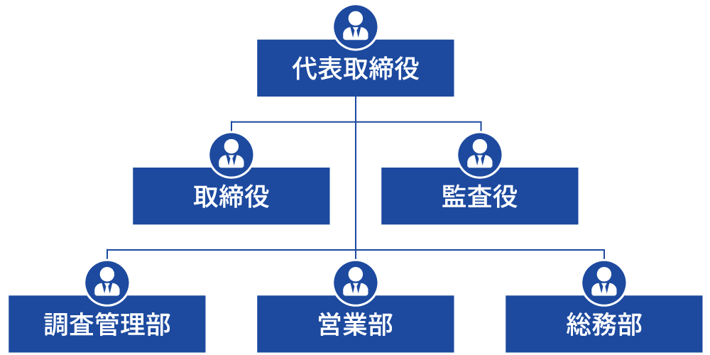 組織図